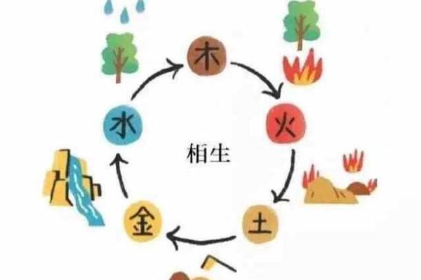 探索命理的奥秘：2000年10月12日出生者的命运解析