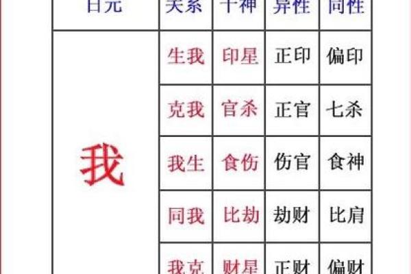 土命与水命的年份解析:探寻命理中的五行之路 土命与水命的年份解析:探寻命理中的五行之路