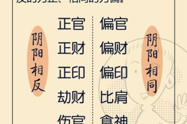 探秘偏财命格：女性命理中的财富之道