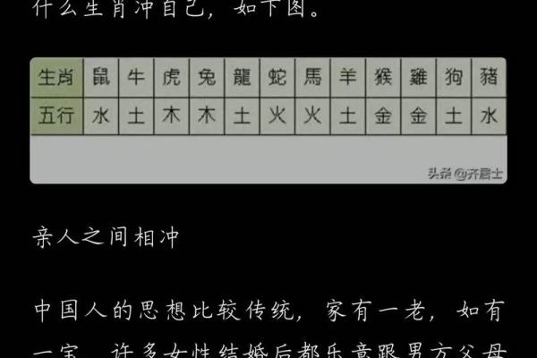 2005年的属相与五行命理的深度解析 2005年的属相与五行命理的深度解析