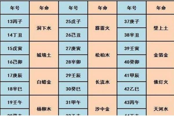火命属相解析：探秘不同年份的火命特征与命运