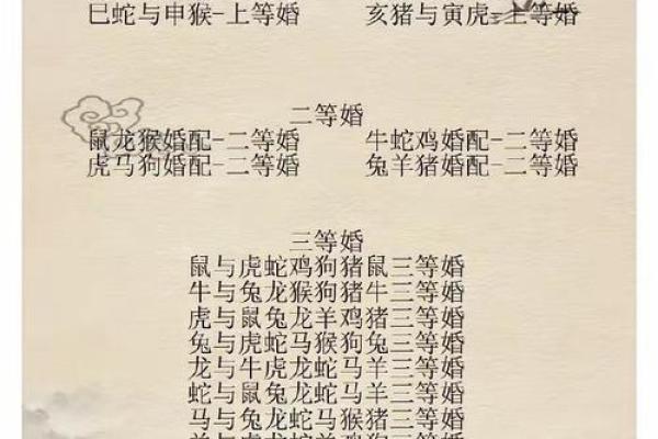 木命与最佳婚配属相详解，携手共建美满家庭！