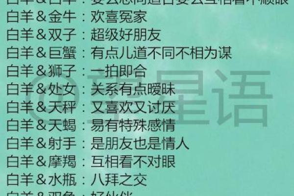 1980年出生的人命运解析：白羊与金牛的交织之路