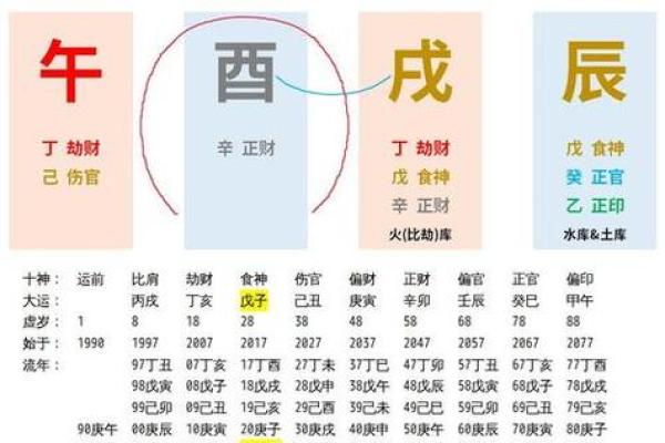 父母命理分析:如何通过八字了解最佳的命运选择 父母命理分析:如何通过八字了解最佳的命运选择