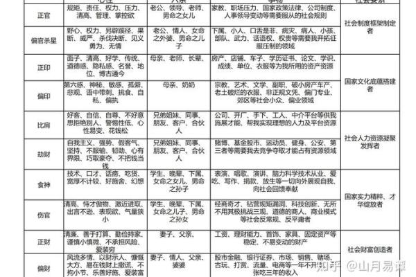 八字男命无子女的命理解析与解脱之道 八字男命无子女的命理解析与解脱之道