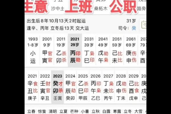 男命伤官与女命的深刻联系：揭示命理中的秘密