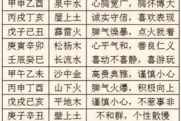 金命木命的取用之道:五行相克与相生的智慧探讨 金命木命的取用之道:五行相克与相生的智慧探讨