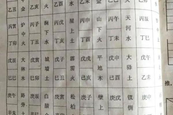 丁卯炉中火命与其他五行命理的最佳搭档分析 丁卯炉中火命与其他五行命理的最佳搭档分析