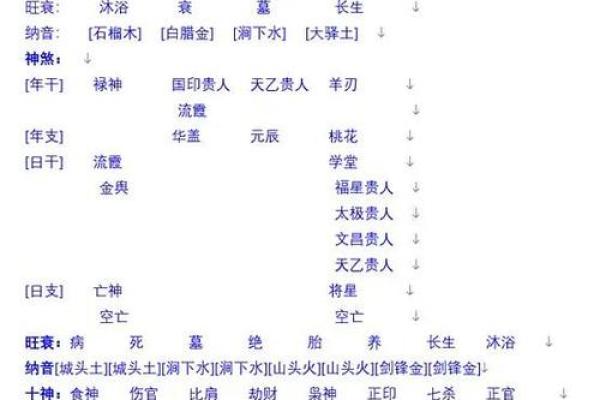 女命与男命的不同：命理解析与生活启示