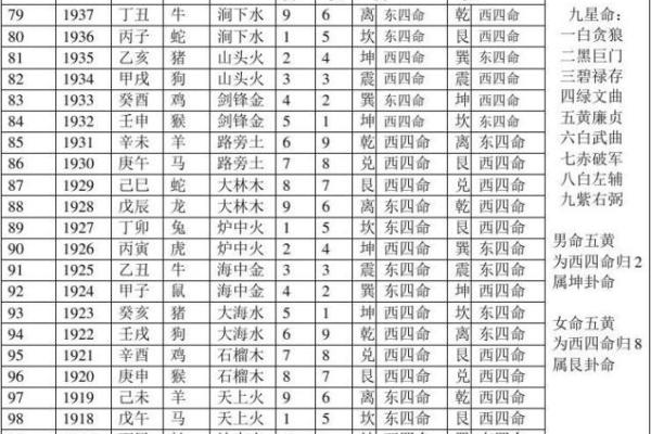 探秘命卦：解析离命的深远意涵与生活应用