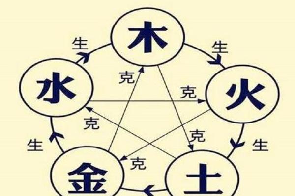 庚申年出生的人命运解析:解读五行与命理之道 庚申年出生的人命运解析:解读五行与命理之道