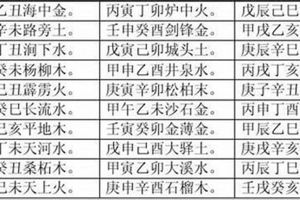 霹雳火命的干妈选择：如何找到合适的命理助力者？