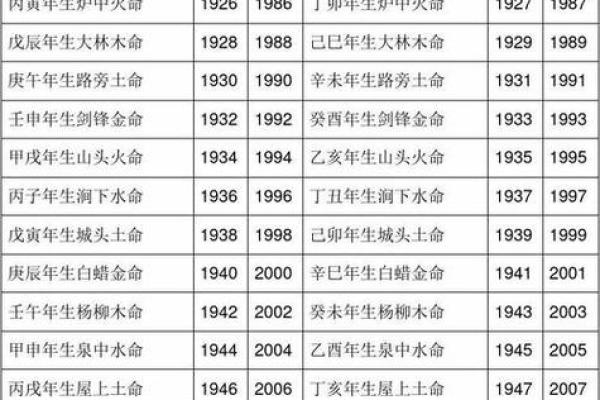 五个土命的独特命格特征及命运解析