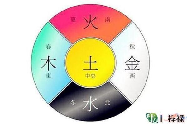 火命与火命最合用的五行搭配解析