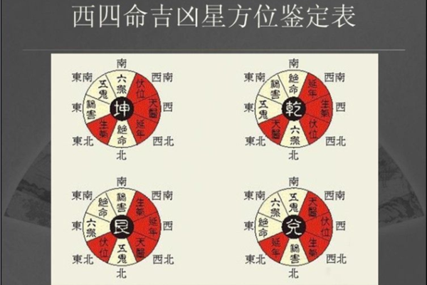 探寻西四命与艮命的奥秘:命理之旅深入解析 探寻西四命与艮命的奥秘:命理之旅深入解析