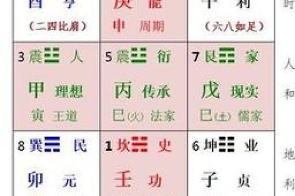 东四命与西四命：探索命理与生活的深刻联系