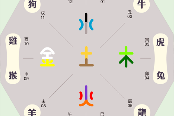2021年的命运解析:探索五行与生肖的奥秘 2021年的命运解析:探索五行与生肖的奥秘