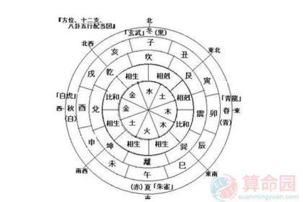 城土命虎女生的最佳婚配:揭示适合她们的命理伴侣 城土命虎女生的最佳婚配:揭示适合她们的命理伴侣
