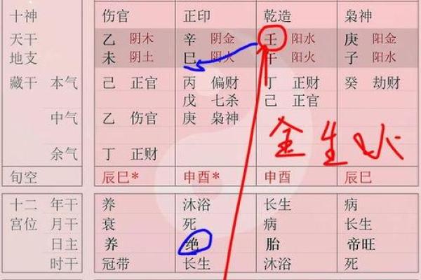 八字解析：探讨弱财弱命女性的命理特征与应对之道