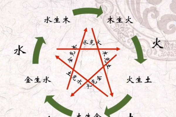 男孩金命与最佳婚配命的奇妙探寻：为爱情指引方向