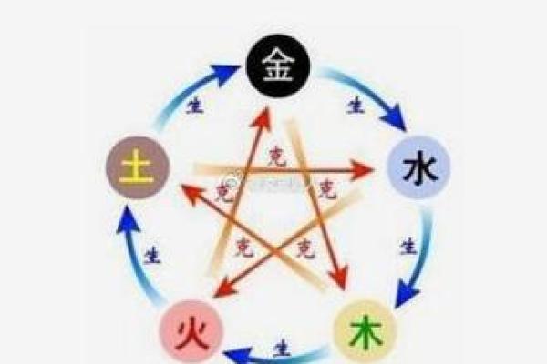 探寻命理之美：什么命与屋上土命最为相配？