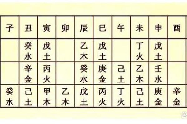 探秘八字命理:为什么又是火命又是土命?解密命运之谜! 探秘八字命理:为什么又是火命又是土命?解密命运之谜!