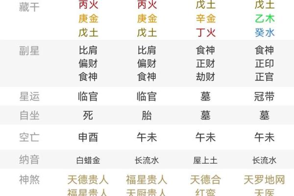天干两壬女命：命格解析与人生智慧