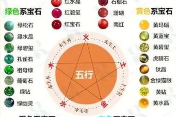 火命人与不同命格的相配之道,揭示五行中的和谐美学 火命人与不同命格的相配之道,揭示五行中的和谐美学