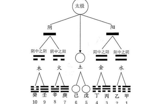 水命父母与土命儿子:五行命理中的和谐与冲突 水命父母与土命儿子:五行命理中的和谐与冲突