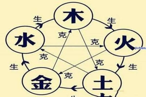 探索土命的生肖奥秘:与土命相生相克的命理知识 探索土命的生肖奥秘:与土命相生相克的命理知识