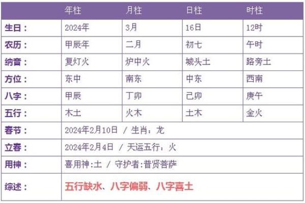 19880502出生的命运解析：揭示五行八字的奥秘与人生轨迹