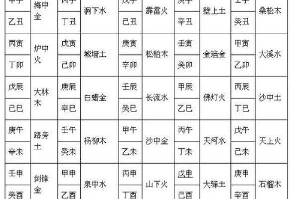 桑柘木命的婚配指南：适合与哪些命理相合，才是真正的幸福？