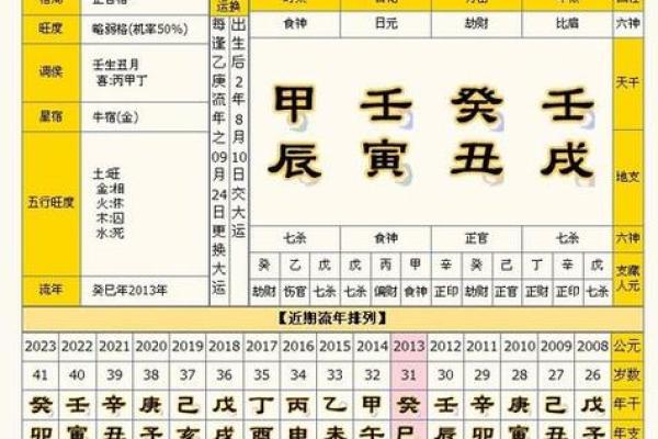 64岁属什么命:解读八字与人生的奥秘 64岁属什么命:解读八字与人生的奥秘
