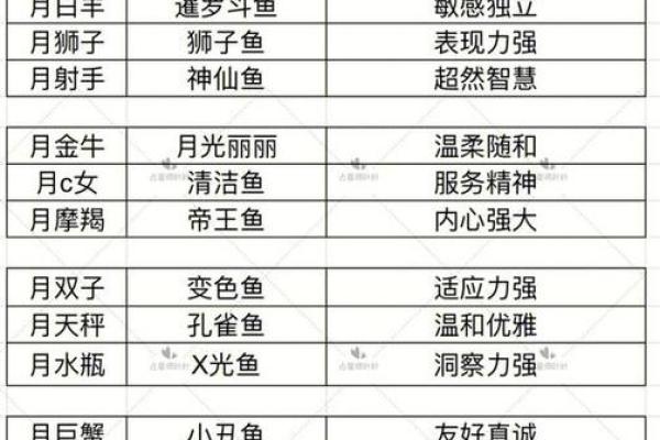 农历十五出生的人:命格与命运的辩证关系 农历十五出生的人:命格与命运的辩证关系