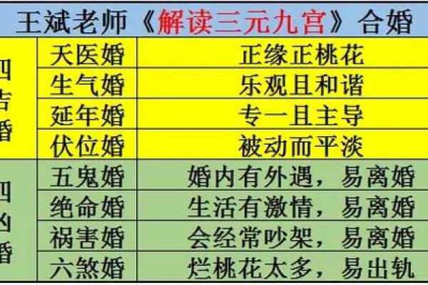 五鬼命格女命婚姻解析:命理与爱情的交汇点 五鬼命格女命婚姻解析:命理与爱情的交汇点