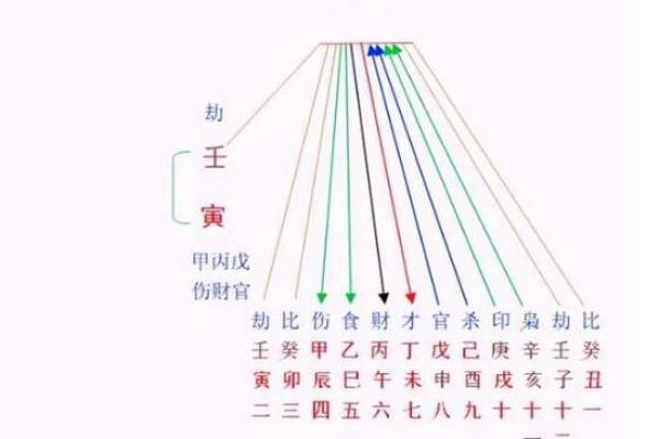 水命人与其他命理结合的最佳配对探讨 水命人与其他命理结合的最佳配对探讨