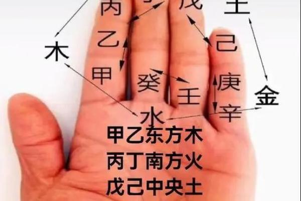 驿马命:运势起伏的秘密与注意事项解析 驿马命:运势起伏的秘密与注意事项解析