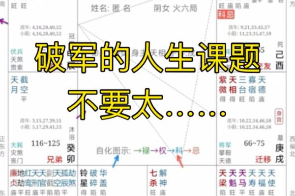 探秘破军入命:命盘中的神秘力量与人生方向 探秘破军入命:命盘中的神秘力量与人生方向