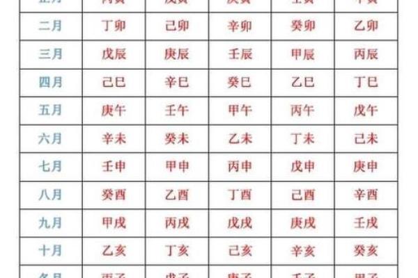 2017年属鸡人命运详解：八字命理与性格分析