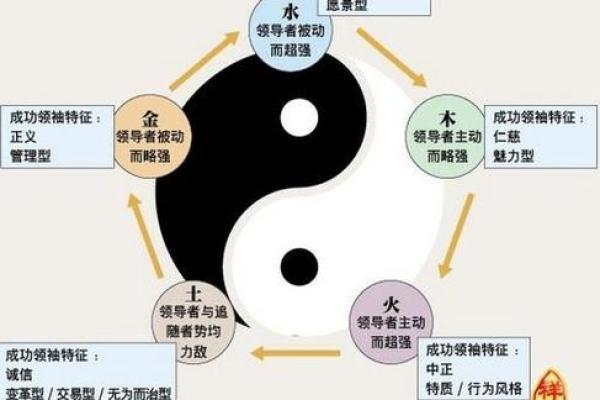 大林木命的颜色揭秘：了解属于你的五行之旅