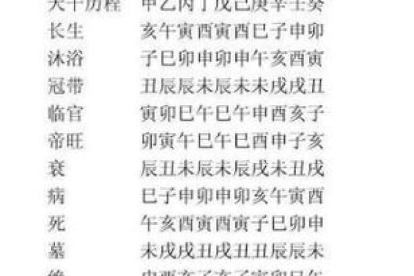 壬子日柱女命：女性命格解析与人生影响