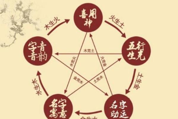 1987腊月出生的命运解析:五行与人生的巧妙交织 1987腊月出生的命运解析:五行与人生的巧妙交织