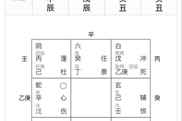 坐命与命主的区别解析:探寻命理学的奥秘与智慧 坐命与命主的区别解析:探寻命理学的奥秘与智慧