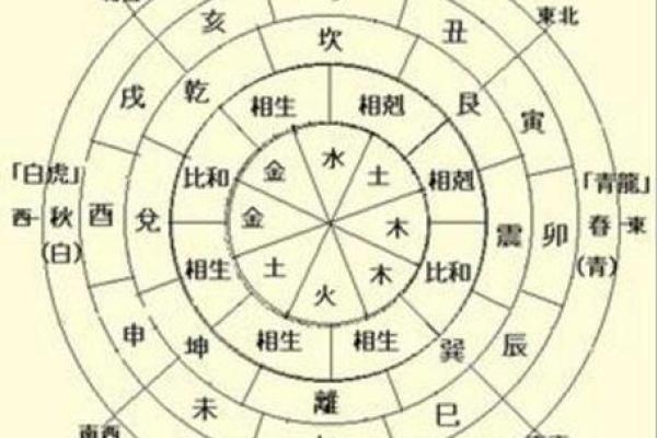 男土命如何选择适合的婚配命理，探讨最佳搭配与幸福婚姻之路