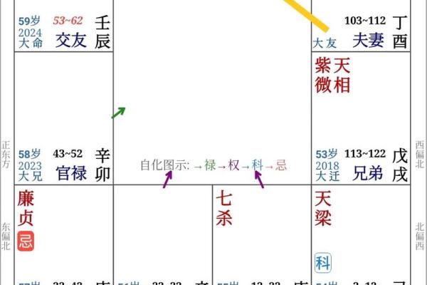 从命理视角看男女婚姻：命格与姻缘的深刻关联