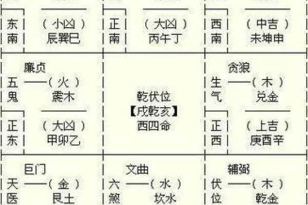 探寻命理的奥秘：东四命与西四命的深刻解读