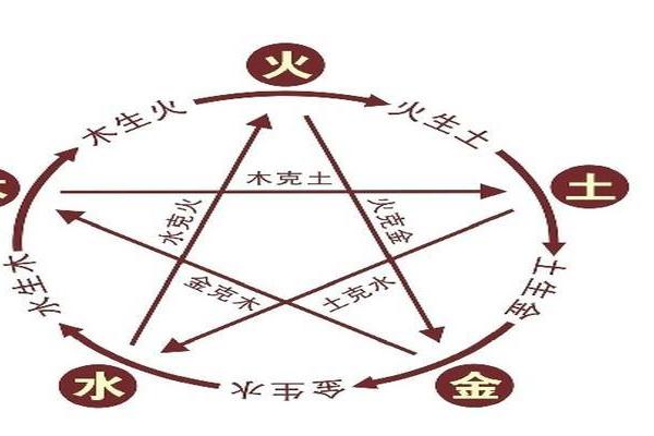 男土命与女金命的完美结合：如何调和五行之美？