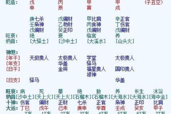 探索男命独立之八字命格：揭示成功与自我价值的奥秘