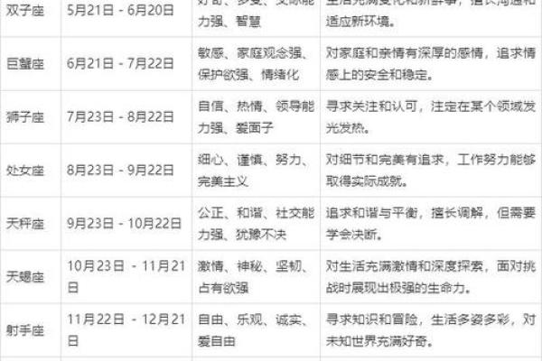 1988年出生的你,命运与未来的秘密探寻 1988年出生的你,命运与未来的秘密探寻