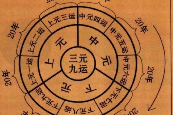 命理解析：如何补救缺木缺土的命格，助你平衡人生运势！